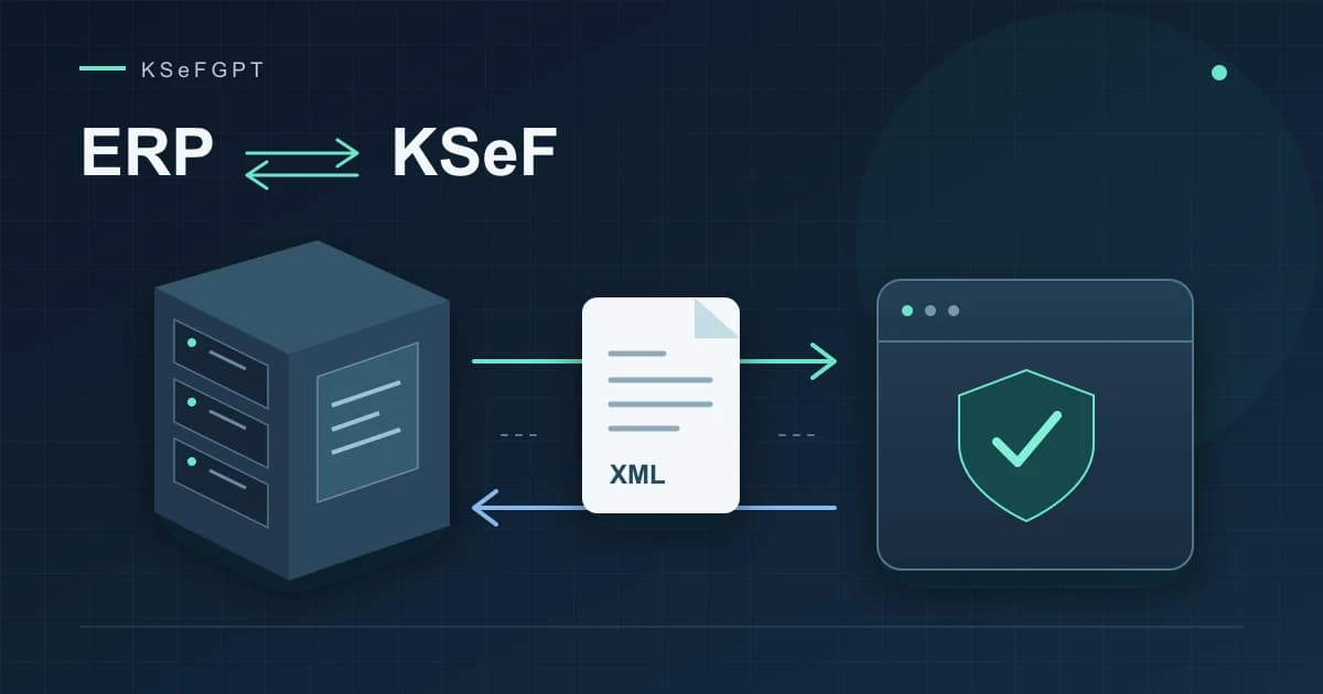 Schemat wymiany dokumentów XML między systemem ERP a KSeF z potwierdzeniem przyjęcia.